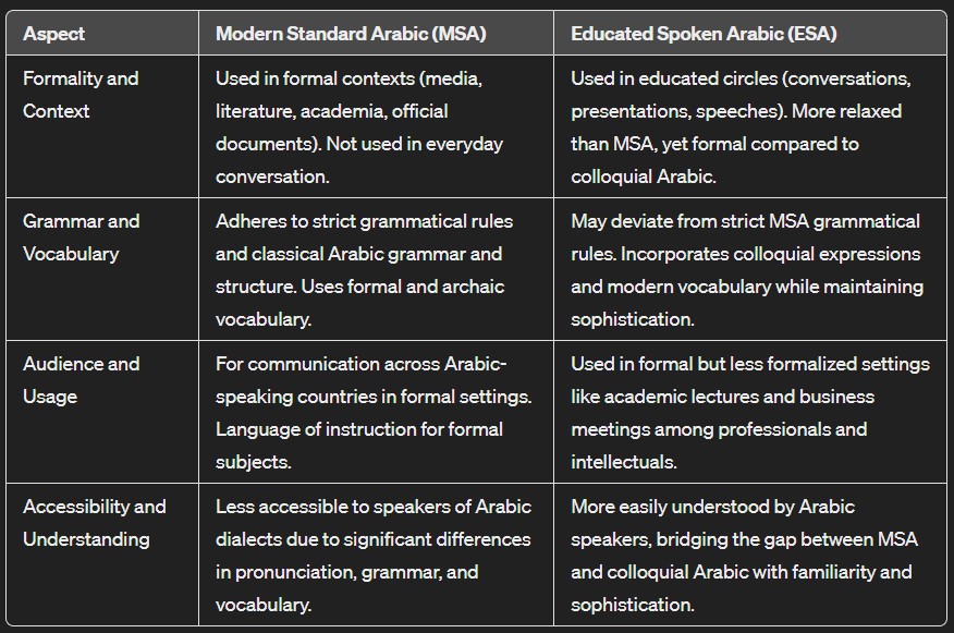 A table showing the differences between modern standard Arabic (MSA) and educated spoken Arabic (ESA)