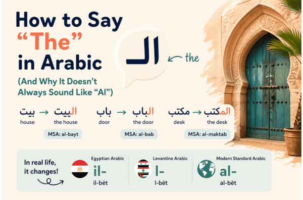 definite article in Arabic